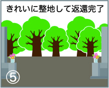 きれいに整地して返還完了