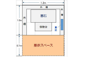 規格A